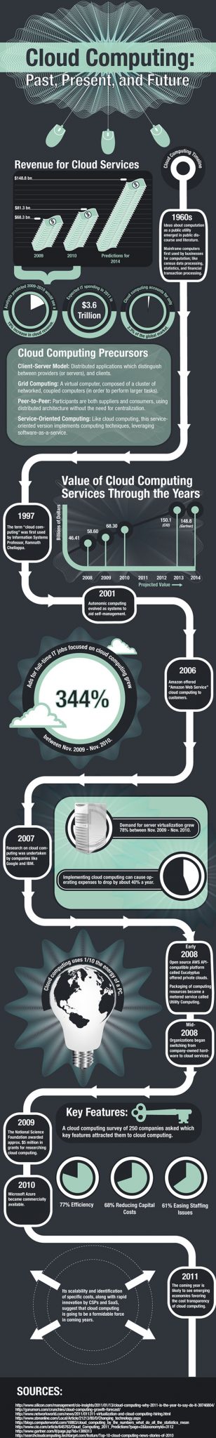 History of Cloud Computing - Infographic Green Cloud Hosting